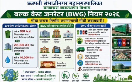 घनकचरा व्यवस्थापन नियम 2026 नुसार 100 किलोपेक्षा अधिक कचरा निर्माण करणाऱ्या संस्थांना स्वतःच प्रक्रिया करणे बंधनकारक