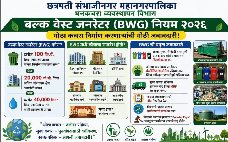 घनकचरा व्यवस्थापन नियम 2026 नुसार 100 किलोपेक्षा अधिक कचरा निर्माण करणाऱ्या संस्थांना स्वतःच प्रक्रिया करणे बंधनकारक